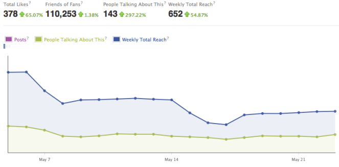 Overall Facebook Shannon A Thompson rankings.