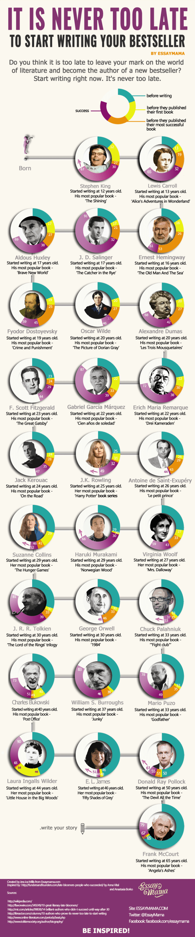 essay writing never too late to start writingV4