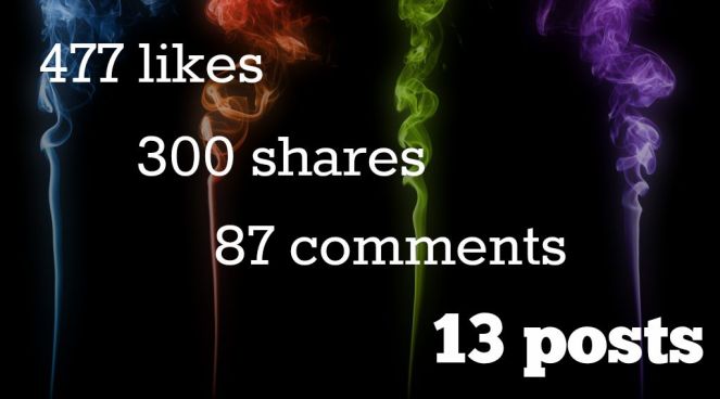 Calculated on August 26 at 19,887 followers